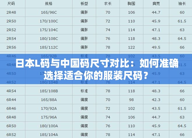 日本L碼與中國碼尺寸對比：如何準確選擇適合你的服裝尺碼？