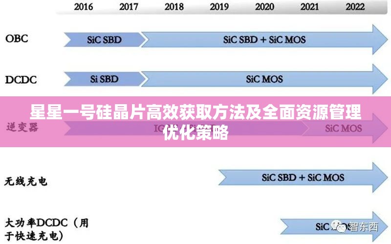 星星一號(hào)硅晶片高效獲取方法及全面資源管理優(yōu)化策略
