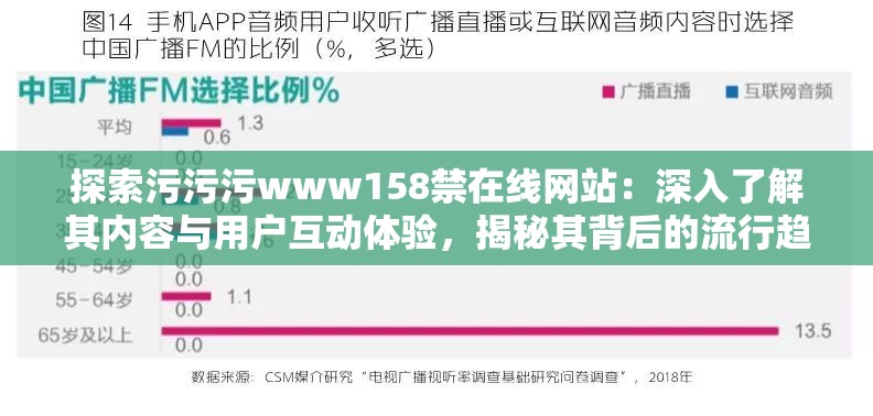 探索污污污www158禁在線網(wǎng)站：深入了解其內(nèi)容與用戶互動體驗，揭秘其背后的流行趨勢與爭議點