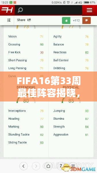 FIFA16第33周最佳陣容揭曉，探討UT模式最佳陣容名單在資源管理中的核心作用與優(yōu)化方案