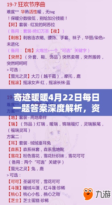奇跡暖暖4月22日每日一題答案深度解析，資源管理重要性及高效利用實戰(zhàn)攻略