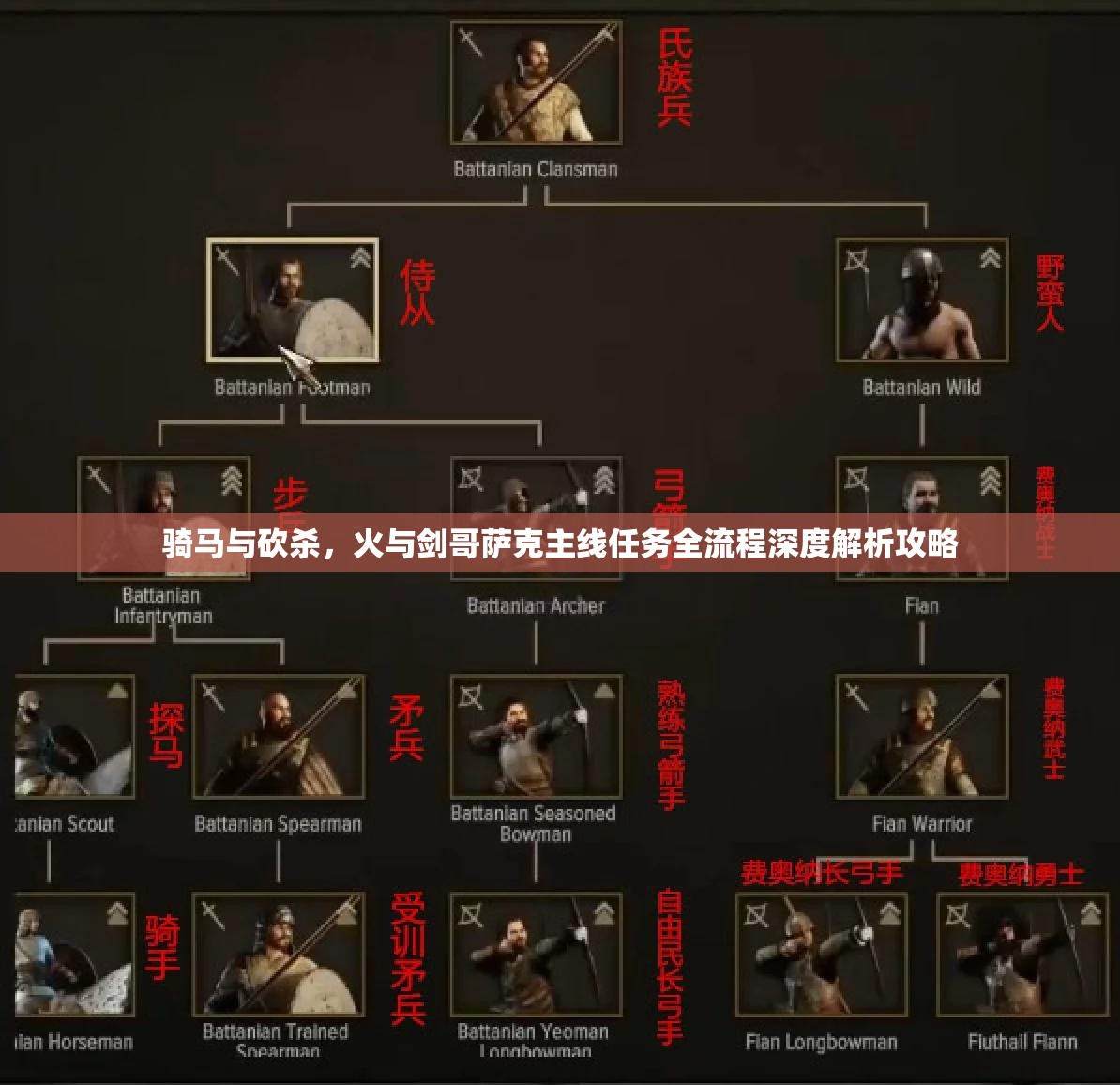 騎馬與砍殺，火與劍哥薩克主線任務(wù)全流程深度解析攻略