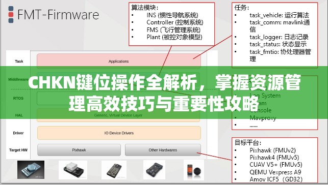CHKN鍵位操作全解析，掌握資源管理高效技巧與重要性攻略