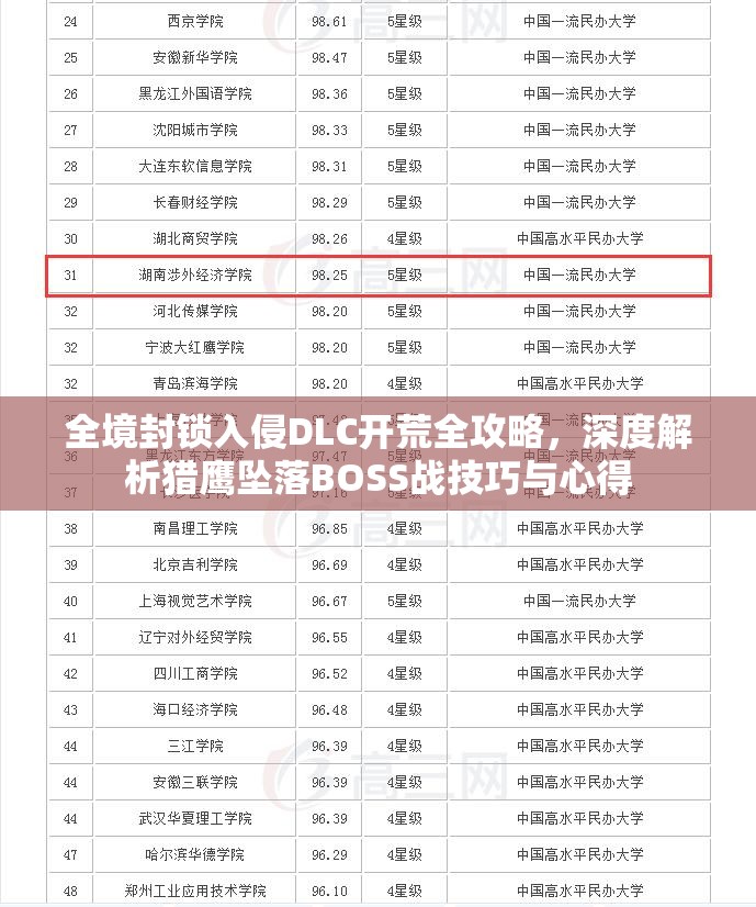 全境封鎖入侵DLC開(kāi)荒全攻略，深度解析獵鷹墜落BOSS戰(zhàn)技巧與心得