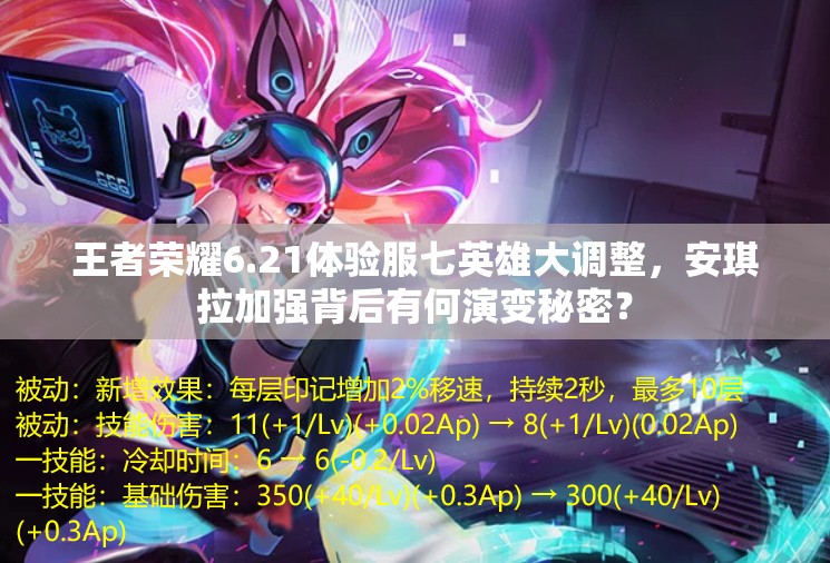王者榮耀6.21體驗(yàn)服七英雄大調(diào)整，安琪拉加強(qiáng)背后有何演變秘密？