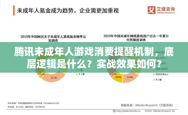 騰訊未成年人游戲消費提醒機制，底層邏輯是什么？實戰(zhàn)效果如何？