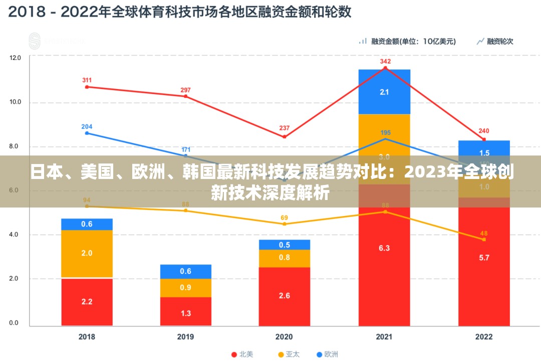 日本、美國、歐洲、韓國最新科技發(fā)展趨勢對比：2023年全球創(chuàng)新技術(shù)深度解析