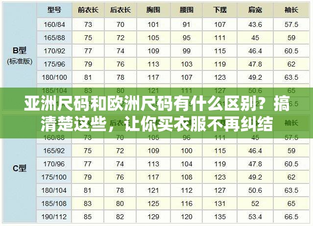 亞洲尺碼和歐洲尺碼有什么區(qū)別？搞清楚這些，讓你買衣服不再糾結(jié)