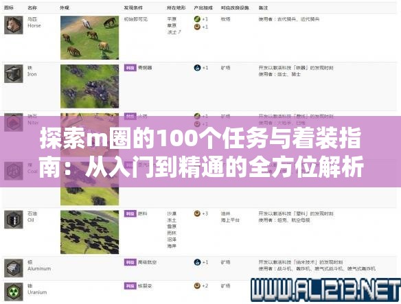 探索m圈的100個任務與著裝指南：從入門到精通的全方位解析