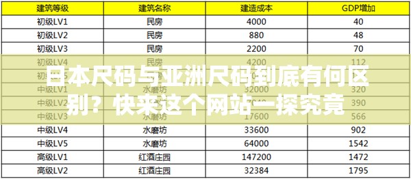 日本尺碼與亞洲尺碼到底有何區(qū)別？快來這個網(wǎng)站一探究竟