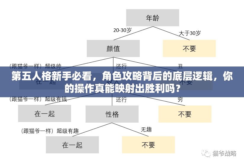 第五人格新手必看，角色攻略背后的底層邏輯，你的操作真能映射出勝利嗎？