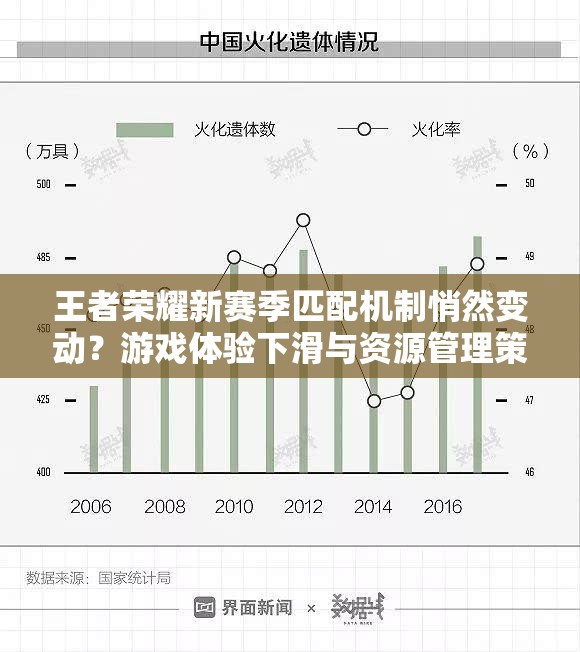 王者榮耀新賽季匹配機制悄然變動？游戲體驗下滑與資源管理策略何解？