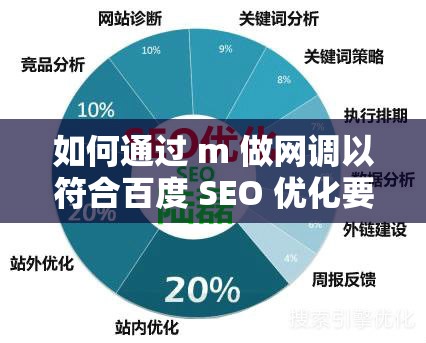 如何通過(guò) m 做網(wǎng)調(diào)以符合百度 SEO 優(yōu)化要求？