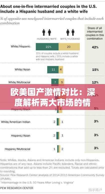歐美國(guó)產(chǎn)激情對(duì)比：深度解析兩大市場(chǎng)的情感表達(dá)與文化差異，你更傾向于哪一種？