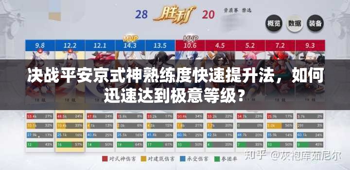 決戰(zhàn)平安京式神熟練度快速提升法，如何迅速達(dá)到極意等級(jí)？