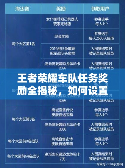 王者榮耀車隊(duì)任務(wù)獎(jiǎng)勵(lì)全揭秘，如何設(shè)置隊(duì)徽？玩法將迎來大革命？
