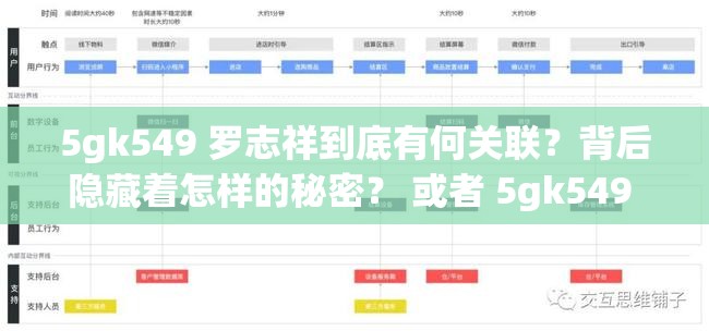 5gk549 羅志祥到底有何關(guān)聯(lián)？背后隱藏著怎樣的秘密？ 或者 5gk549 羅志祥引發(fā)熱議，這其中究竟有著怎樣的不為人知？