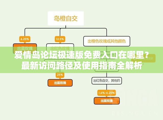 愛(ài)情島論壇極速版免費(fèi)入口在哪里？最新訪問(wèn)路徑及使用指南全解析