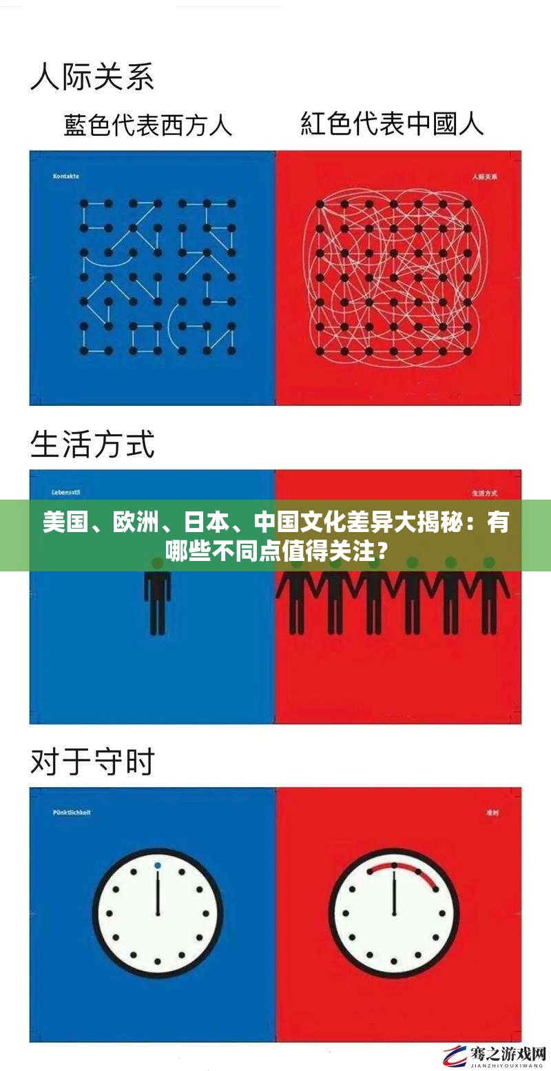 美國(guó)、歐洲、日本、中國(guó)文化差異大揭秘：有哪些不同點(diǎn)值得關(guān)注？