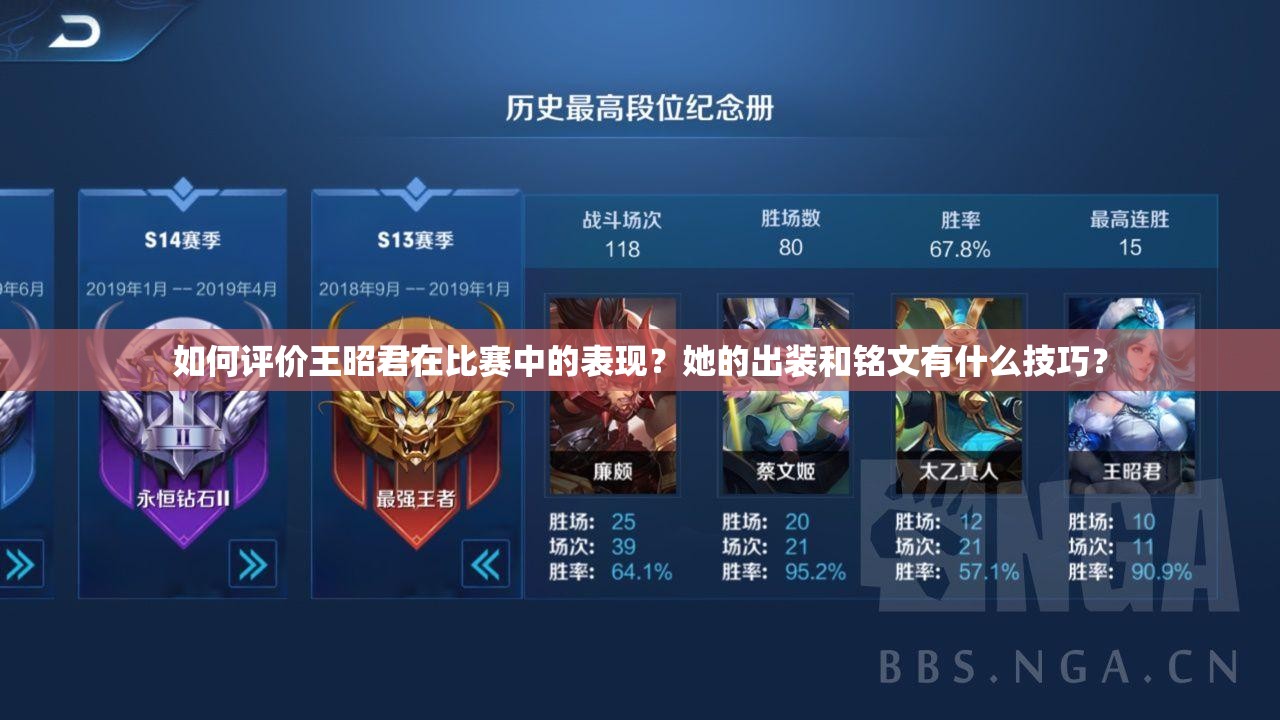 如何評價王昭君在比賽中的表現(xiàn)？她的出裝和銘文有什么技巧？