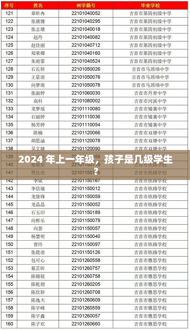2024 年上一年級(jí)，孩子是幾級(jí)學(xué)生？