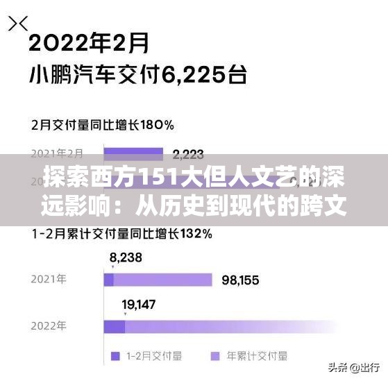探索西方151大但人文藝的深遠(yuǎn)影響：從歷史到現(xiàn)代的跨文化對話與啟示
