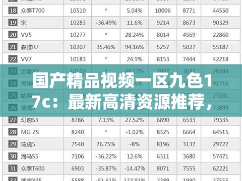 國產精品視頻一區(qū)九色17c：最新高清資源推薦，熱門影視內容一網打盡