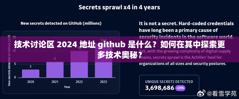 技術討論區(qū) 2024 地址 github 是什么？如何在其中探索更多技術奧秘？