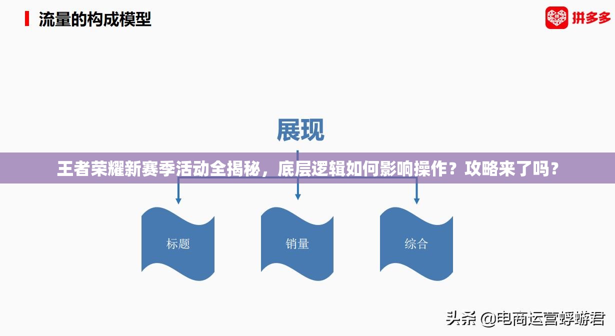 王者榮耀新賽季活動全揭秘，底層邏輯如何影響操作？攻略來了嗎？
