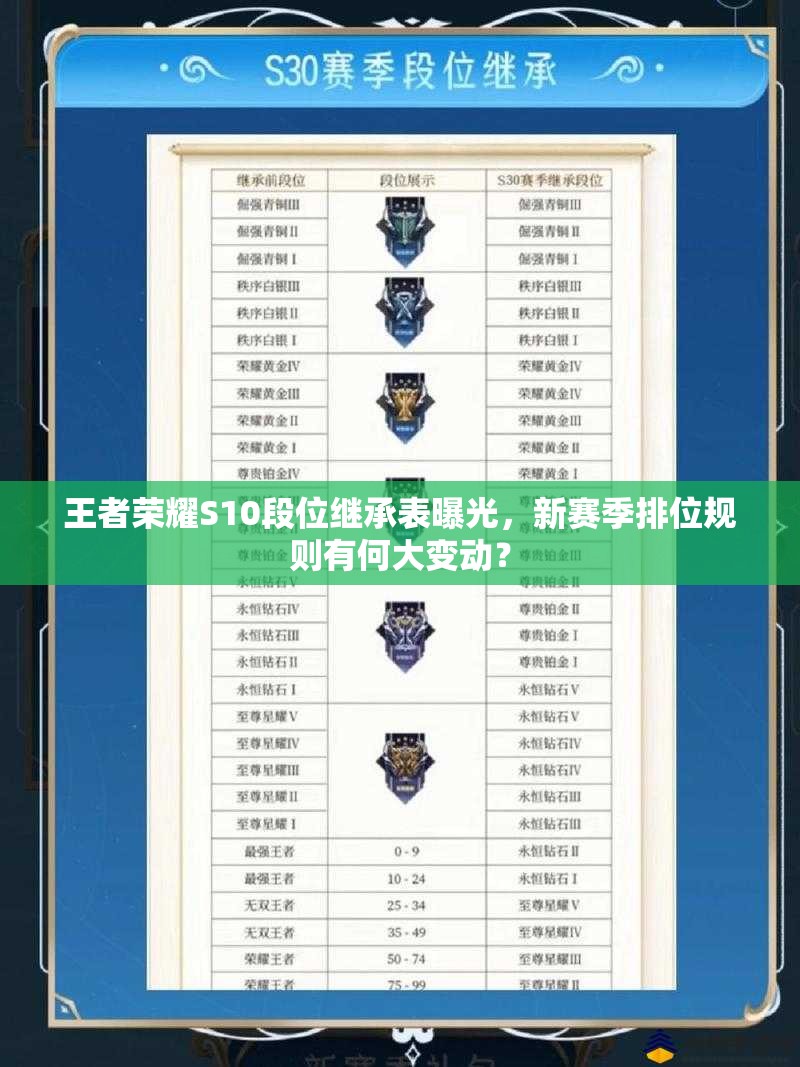 王者榮耀S10段位繼承表曝光，新賽季排位規(guī)則有何大變動(dòng)？