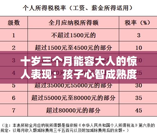 十歲三個(gè)月能容大人的驚人表現(xiàn)：孩子心智成熟度遠(yuǎn)超同齡人的秘密解析
