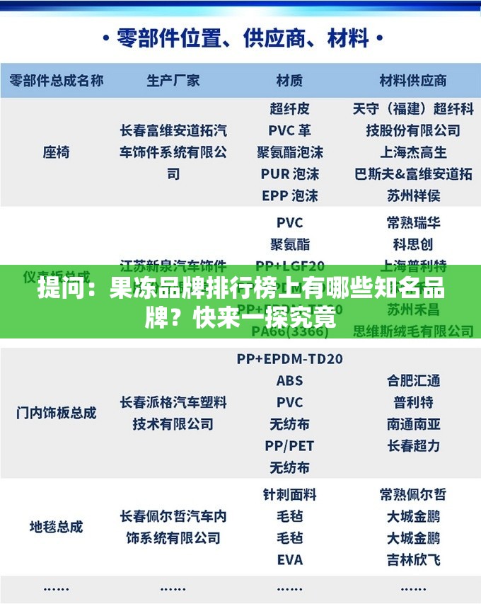 提問：果凍品牌排行榜上有哪些知名品牌？快來一探究竟