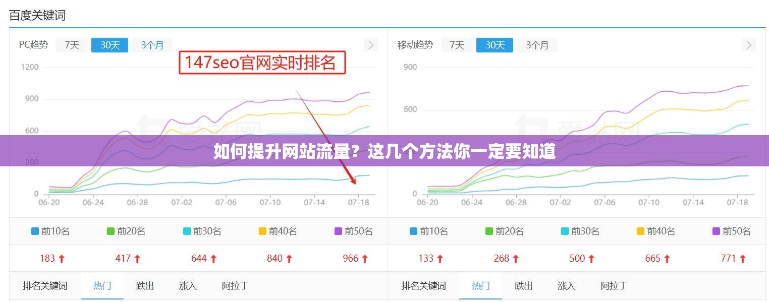 如何提升網(wǎng)站流量？這幾個方法你一定要知道