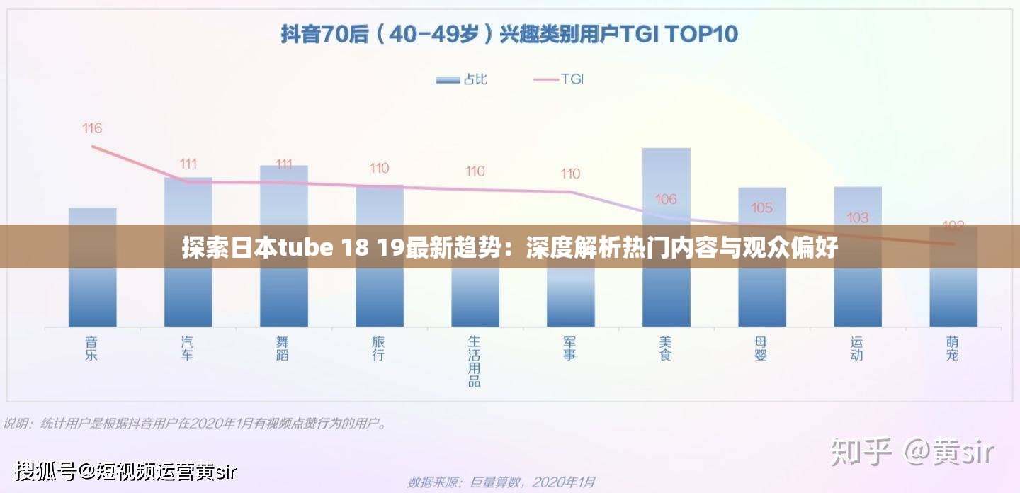 探索日本tube 18 19最新趨勢(shì)：深度解析熱門內(nèi)容與觀眾偏好