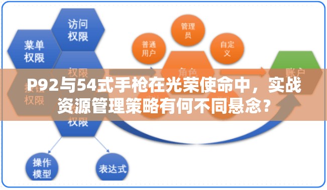 P92與54式手槍在光榮使命中，實(shí)戰(zhàn)資源管理策略有何不同懸念？