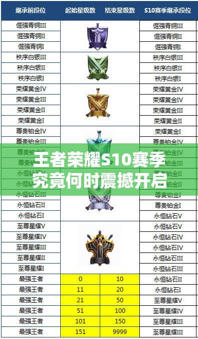王者榮耀S10賽季究竟何時(shí)震撼開啟，2018年初的謎團(tuán)今日能否揭曉？