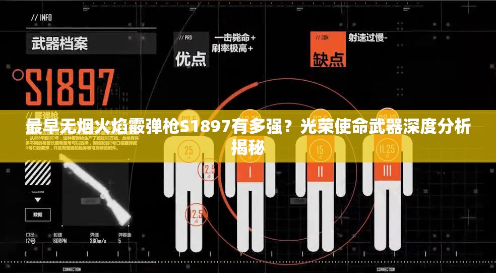 最早無煙火焰霰彈槍S1897有多強？光榮使命武器深度分析揭秘