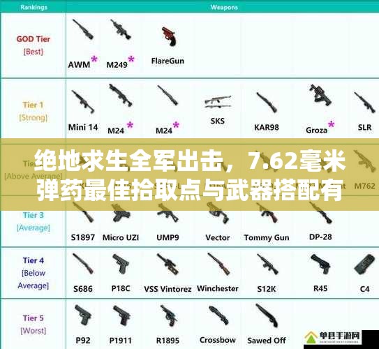 絕地求生全軍出擊，7.62毫米彈藥最佳拾取點(diǎn)與武器搭配有何奧秘？