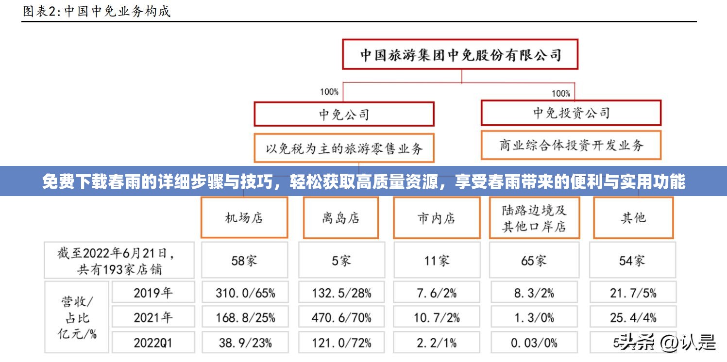 免費下載春雨的詳細步驟與技巧，輕松獲取高質(zhì)量資源，享受春雨帶來的便利與實用功能
