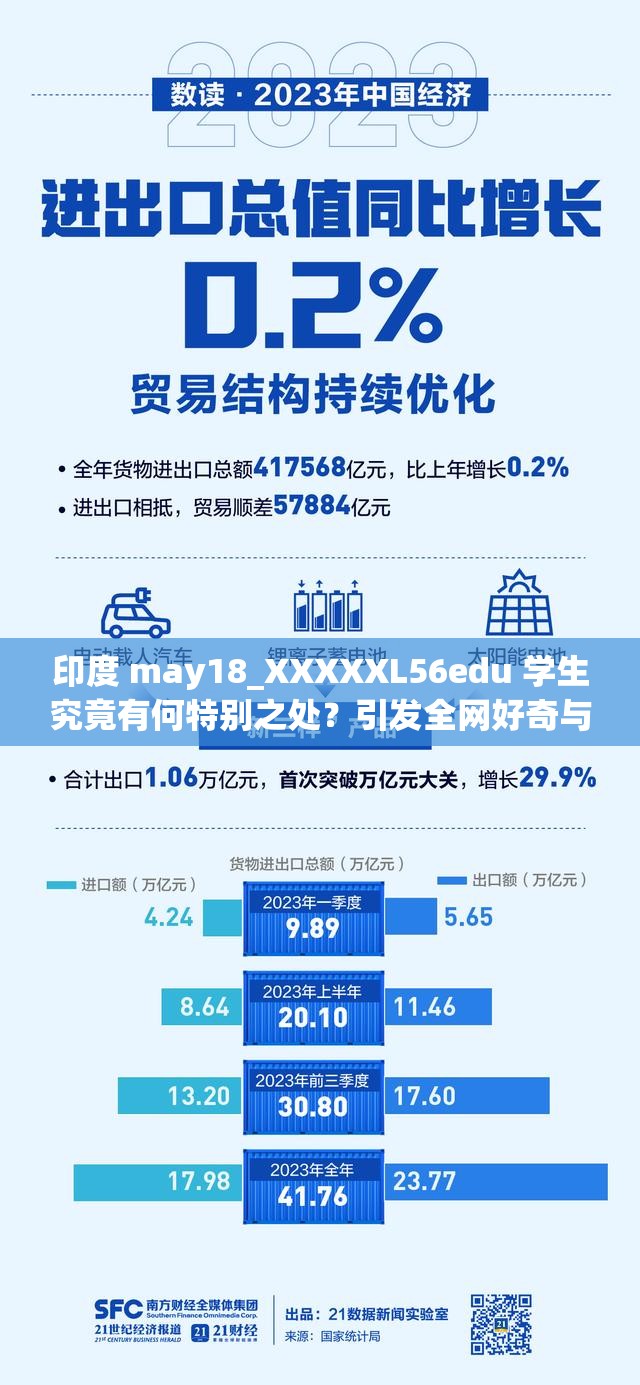 印度 may18_XXXXXL56edu 學(xué)生究竟有何特別之處？引發(fā)全網(wǎng)好奇與關(guān)注