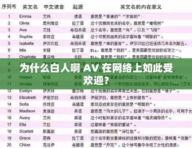 為什么白人啊 AV 在網(wǎng)絡(luò)上如此受歡迎？