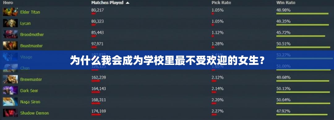 為什么我會成為學(xué)校里最不受歡迎的女生？
