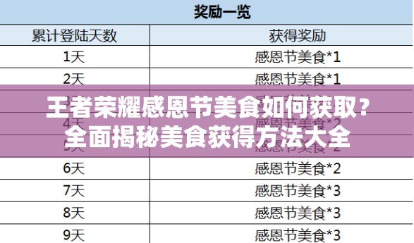 王者榮耀感恩節(jié)美食如何獲取？全面揭秘美食獲得方法大全