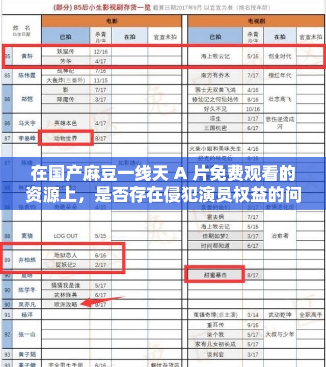 在國產(chǎn)麻豆一線天 A 片免費觀看的資源上，是否存在侵犯演員權(quán)益的問題？