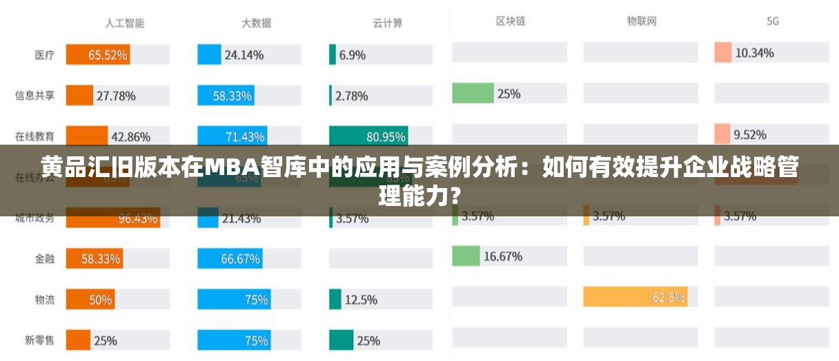 黃品匯舊版本在MBA智庫(kù)中的應(yīng)用與案例分析：如何有效提升企業(yè)戰(zhàn)略管理能力？