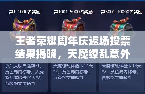 王者榮耀周年慶返場投票結(jié)果揭曉，天魔繚亂意外落榜引懸念？
