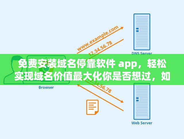 免費(fèi)安裝域名?？寇浖?app，輕松實現(xiàn)域名價值最大化你是否想過，如何讓你的域名發(fā)揮最大的作用？域名?？寇浖?app 可以幫助你實現(xiàn)這一目標(biāo)通過將未使用的域名與廣告相關(guān)聯(lián)，你可以獲得額外的收入而且，現(xiàn)在可以免費(fèi)安裝該軟件，快來試試吧