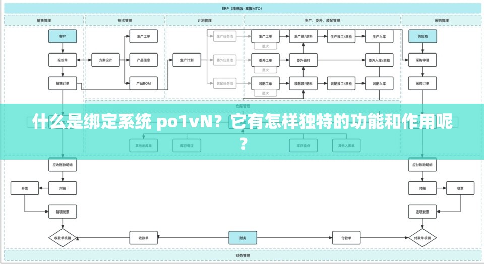 什么是綁定系統(tǒng) po1vN？它有怎樣獨特的功能和作用呢？