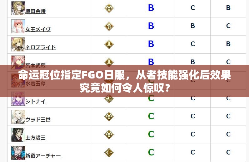 命運(yùn)冠位指定FGO日服，從者技能強(qiáng)化后效果究竟如何令人驚嘆？