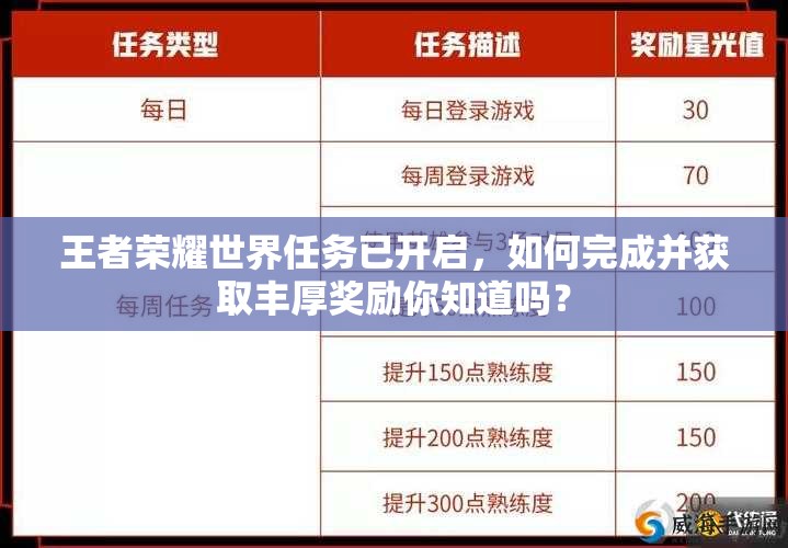 王者榮耀世界任務(wù)已開(kāi)啟，如何完成并獲取豐厚獎(jiǎng)勵(lì)你知道嗎？
